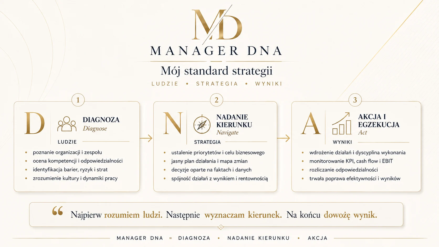 Standard Manager DNA